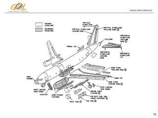 Federal Register Volume 79 Number 52 Tuesday March 18. . Boeing 737 srm pdf